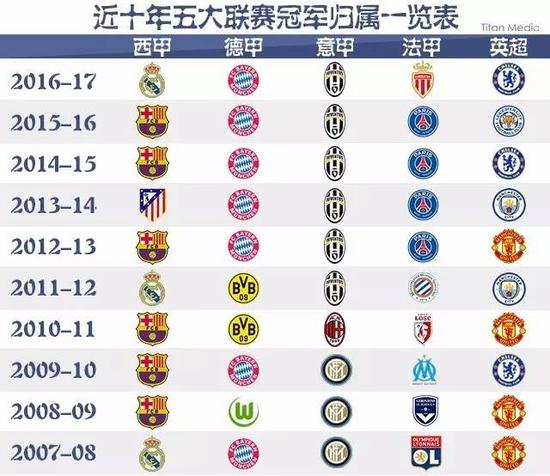 高为代表的