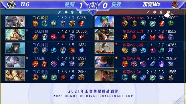 市场上的竞 市场上的竞