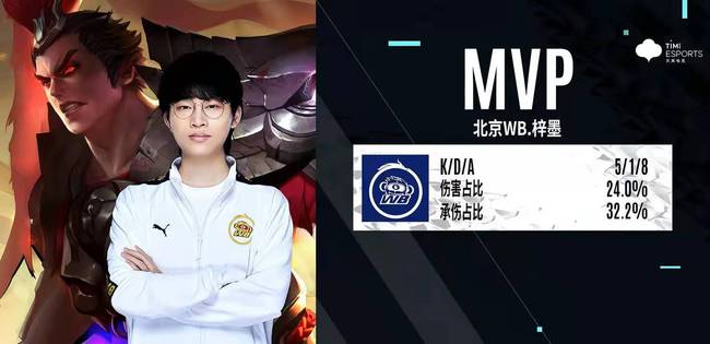 它激励了更 它激励了更